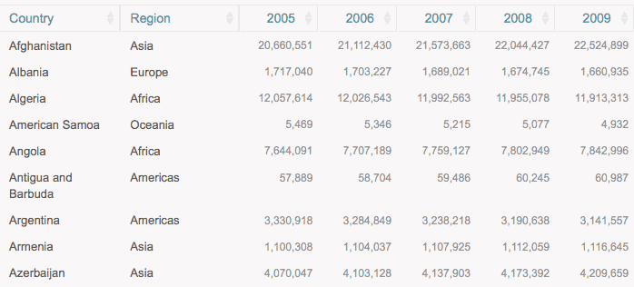 MDI Rural Population